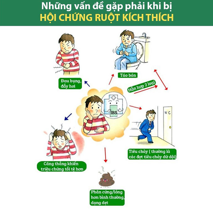 Những vấn đề gặp phải khi bị hội chứng ruột kích thích